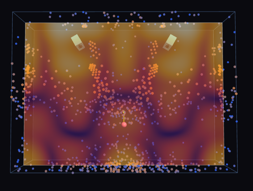 Example: 3D physics simulation of a room showing modal pressure (heatmap), reflection rays, and speaker / listener placement.